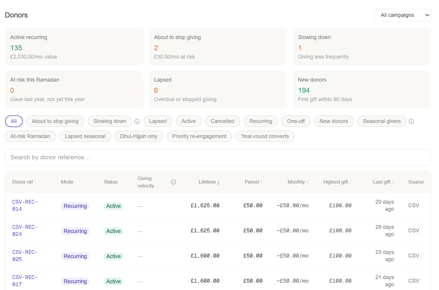 YolFlow donors page showing summary cards, filter tabs, and donor table